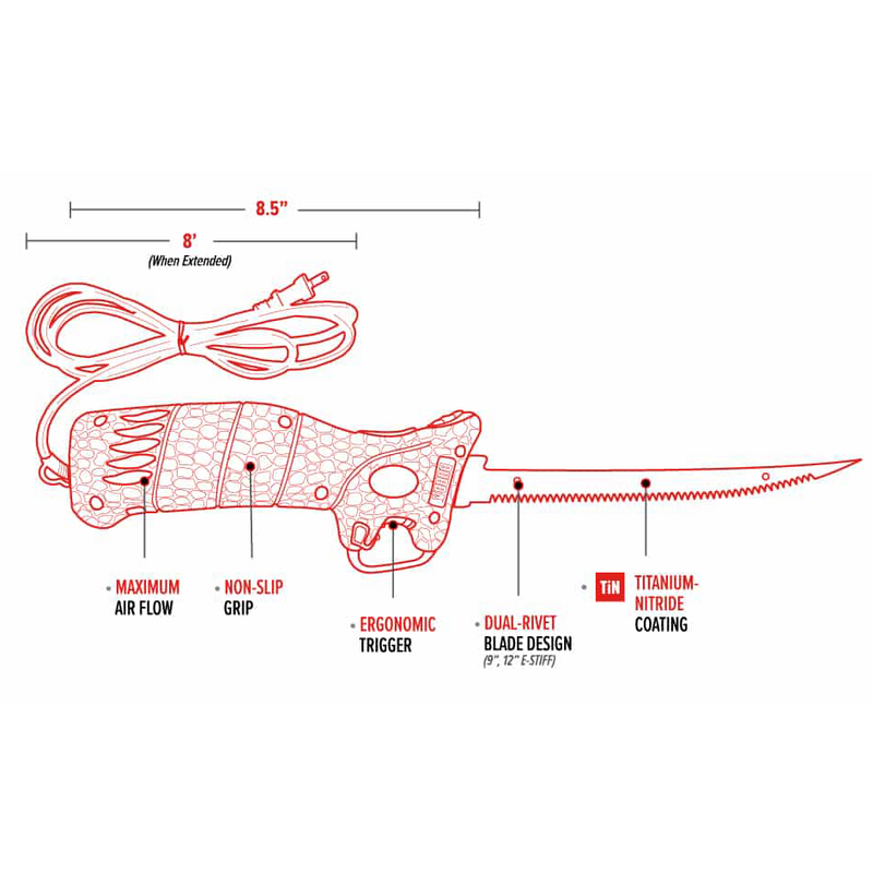 Diagram of blade