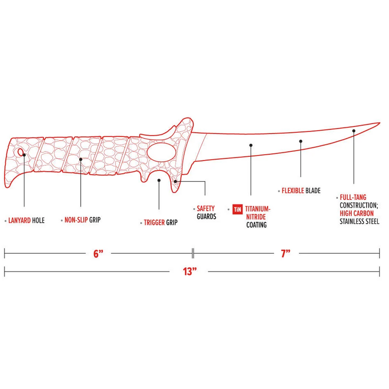 Seven inch knife diagram
