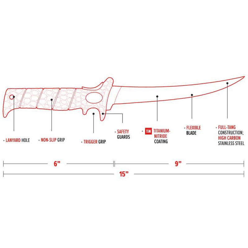 Nine inch knife diagram