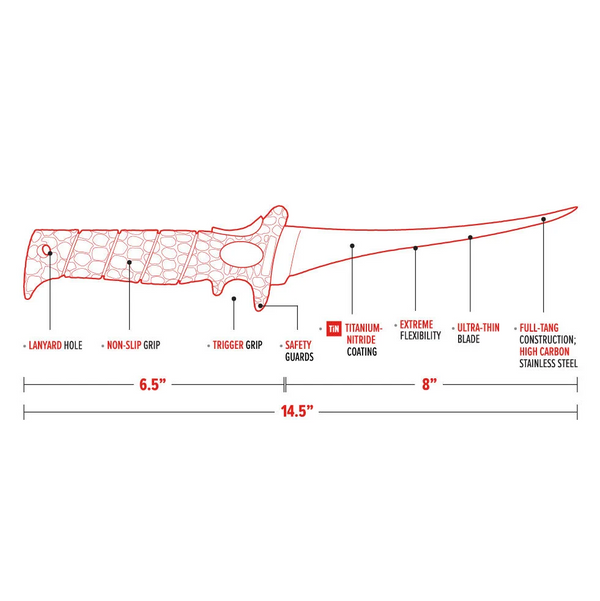 Specifications