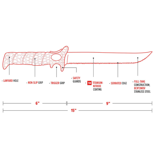 Specifications