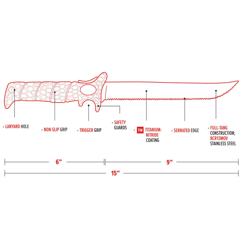 Specifications