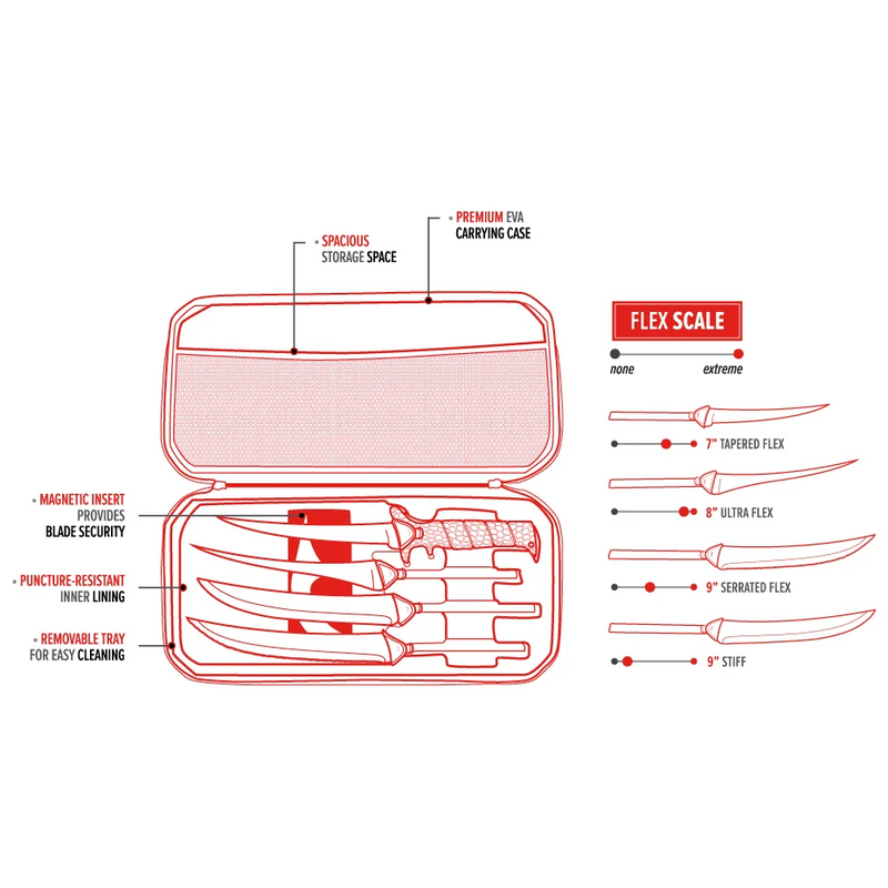Specifications