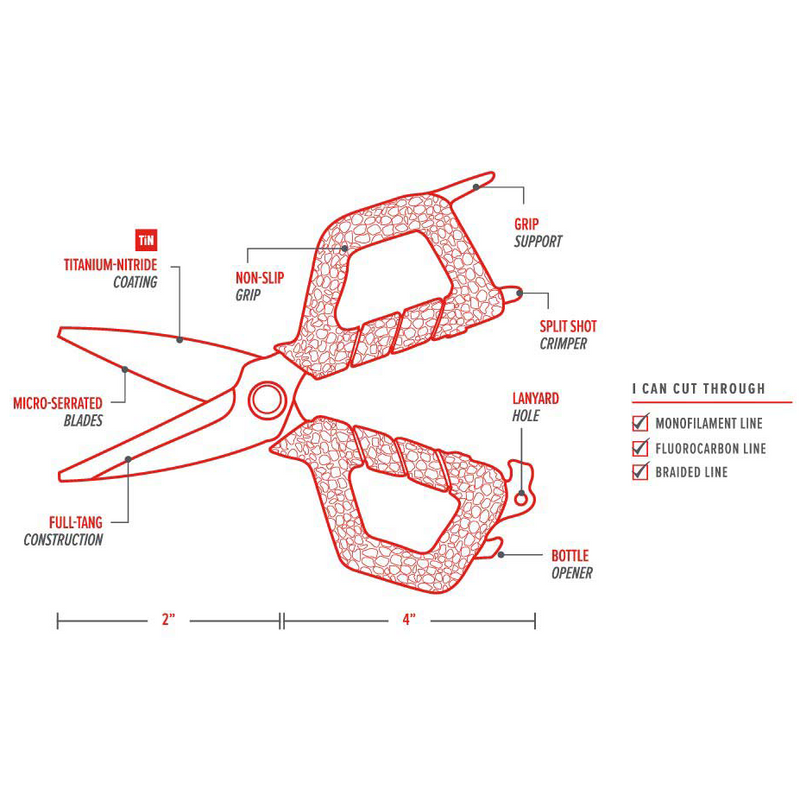 Small shears diagram
