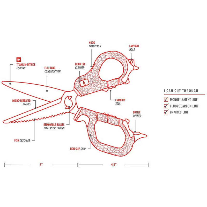 Medium shears diagram
