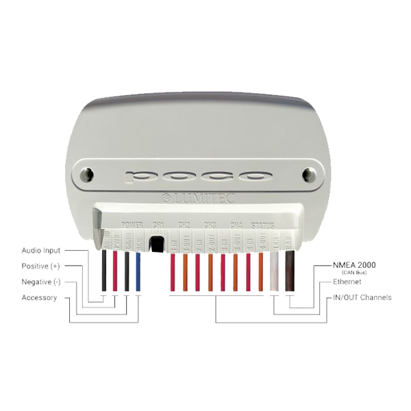 Module with details for each cable