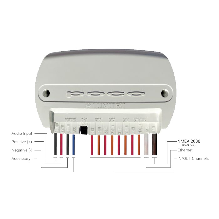Module with details for each cable
