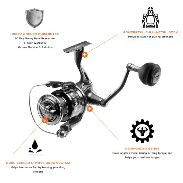 Resolute reel with features pointed out and described