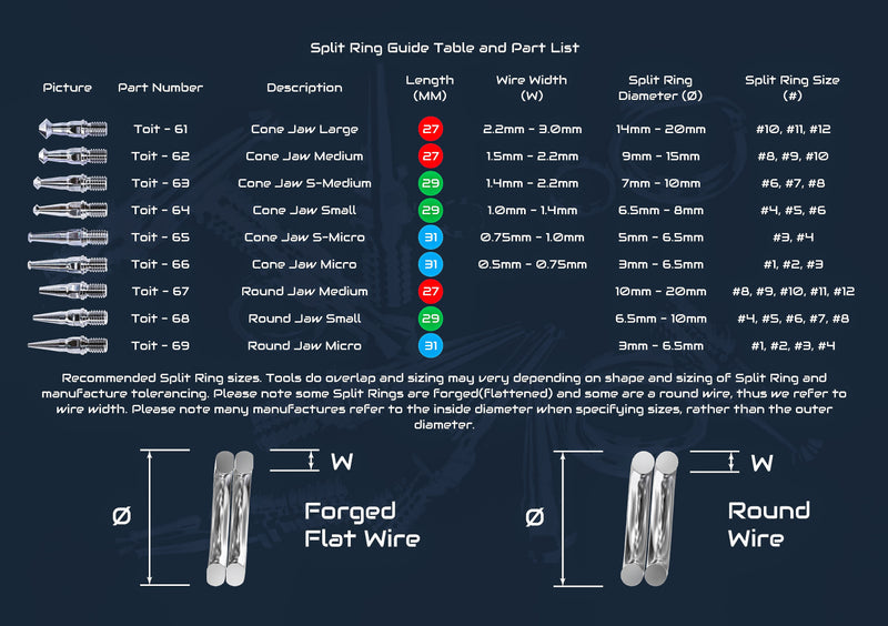 Split ring guide table and part list