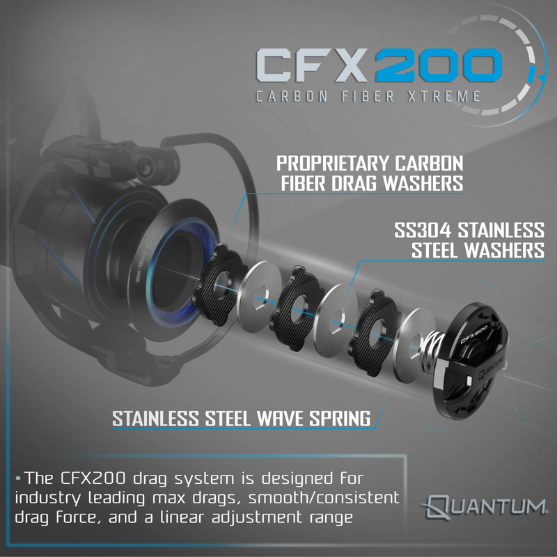 CFX 200 drag system graphic