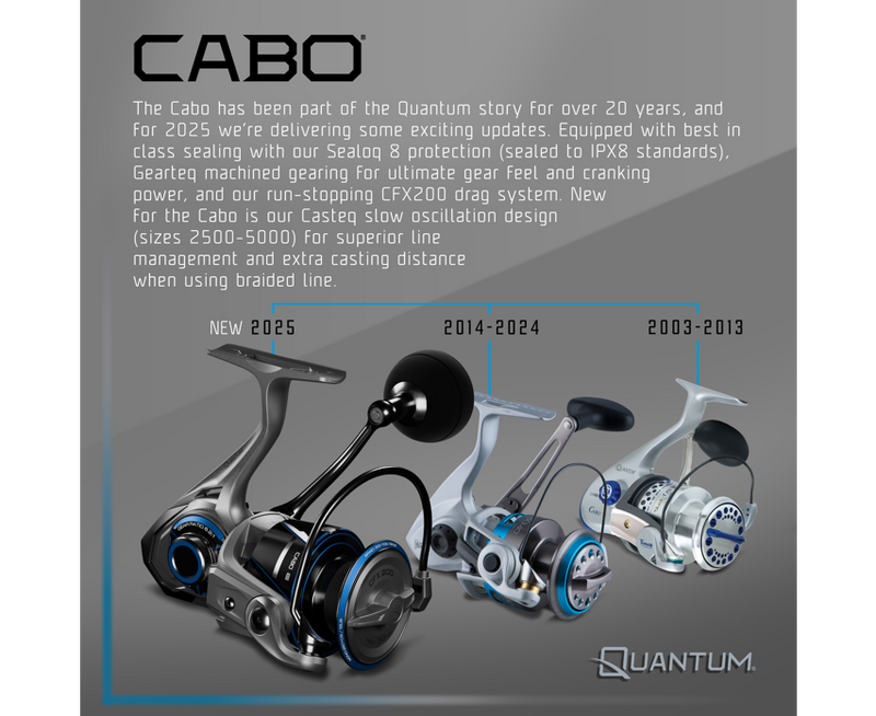 CABO - through the years graphic