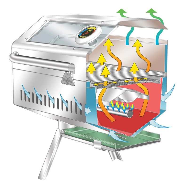 illustration of grill and how the Anti-Flare Infrared technology evenly distributes the heat