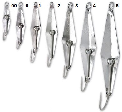 image showing various sizes 00 thru 5