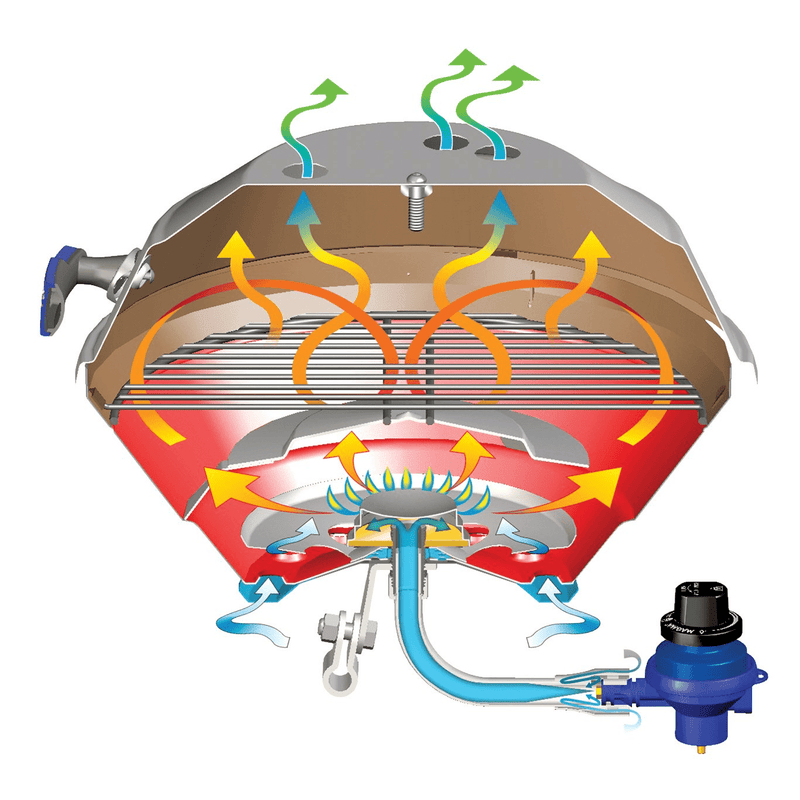 heat diagram of the Stainless steel Magma Marine Gass grill original size
