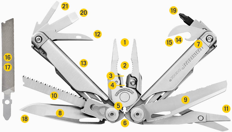 Surge multi-tools with numbers highlighted